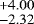 $^{&#x002B;4.00}_{-2.32}$