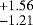 $^{&#x002B;1.56}_{-1.21}$
