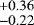 $^{&#x002B;0.36}_{-0.22}$