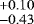 $^{&#x002B;0.10}_{-0.43}$