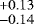 $^{&#x002B;0.13}_{-0.14}$