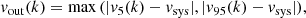 $$ \begin{aligned} { v}_{\rm out}(k) = \mathrm{max}\,(|{ v}_{5}(k)-{ v}_{\rm sys}|, |{ v}_{95}(k)-{ v}_{\rm sys}|), \end{aligned} $$
