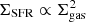 $ \Sigma_{\rm SFR} \propto \Sigma_{\rm gas}^2 $