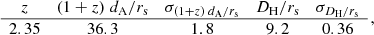 $$ \begin{aligned} \begin{array}{ccccc} z&(1+z)\;d_{\rm A}/r_{\rm s}&\sigma _{(1+z)\;d_{\rm A}/r_{\rm s}}&D_{\rm H}/r_{\rm s}&\sigma _{D_{\rm H}/r_{\rm s}}\\ \hline 2.35&36.3&1.8&9.2&0.36\\ \end{array}\, , \end{aligned} $$