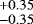 $^{&#x002B;0.35}_{-0.35}$