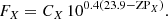 $$ \begin{aligned} F_{X} = C_{X}\,10^{0.4(23.9-\mathrm{ZP}_{X})}. \end{aligned} $$