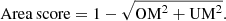 $$ \begin{aligned} \mathrm{Area\,score} = 1 - \sqrt{\mathrm{OM}^2 + \mathrm{UM}^2}. \end{aligned} $$