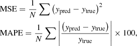 $$ \begin{aligned} \begin{aligned}&\mathrm{{MSE}} = \frac{1}{{N}}\sum {\left( y_{\rm {pred}}- y_{\rm {true}} \right)^2} \\&\mathrm{{MAPE}} = \frac{1}{{N}}\sum {\left| \frac{\left( y_{\rm {pred}}- y_{\rm {true}} \right)}{y_{\rm {true}}}\right|} \times 100, \end{aligned} \end{aligned} $$