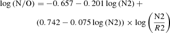 $$ \begin{aligned} \log \mathrm{(N/O)}&= - 0.657 - 0.201 \log \left(\mathrm{N2}\right) +\nonumber \\&\left(0.742 - 0.075 \log \left(\mathrm{N2}\right)\right) \times \log \left(\frac{\mathrm{N2}}{R2}\right) \end{aligned} $$
