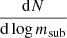 $ \frac{\mathrm{d}N}{\mathrm{d}\log m_{\mathrm{sub}}} $