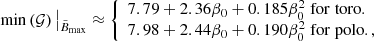 $$ \begin{aligned} \min \left( {\mathcal{G} } \right)\big |_{\tilde{B}_\mathrm{max} } \approx {\left\{ \begin{array}{ll}7.79 + 2.36 \beta _0 + 0.185 \beta _0^2\mathrm{\; for\; toro.}\\ 7.98 + 2.44 \beta _0 + 0.190 \beta _0^2\mathrm{\; for\; polo.,} \end{array}\right.} \end{aligned} $$