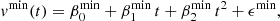 $$ \begin{aligned} { v}^\mathrm{min}(t) = \beta _0^\mathrm{min} + \beta _1^\mathrm{min} \, t + \beta _2^\mathrm{min} \, t^2 + \epsilon ^\mathrm{min}, \end{aligned} $$