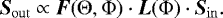 \begin{equation*}\bm{S}_{\mathrm{out}} \propto \bm{F}(\Theta, \Phi) \cdot \bm{L}(\Phi) \cdot \bm{S}_{\mathrm{in}}. \end{equation*}