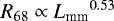 $R_{68}\propto {L_{\textrm{mm}}}^{0.53}$