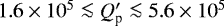 $1.6 \times 10^{5} \la Q^{\prime}_{\textrm{p}} \la 5.6 \times 10^{5}$