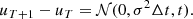 $$ \begin{aligned} u_{T+1} - u_{T} = \mathcal{N} (0,\sigma ^2 \Delta t,t). \end{aligned} $$