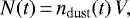 \begin{equation*}N(t)\,{=}\,n_{\mathrm{dust}}(t)\,V, \end{equation*}