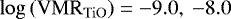 ${{\log{\left(\mathrm{VMR_{TiO}}\right)}}=-9.0,\ -8.0}$
