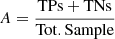 $$ \begin{aligned} A = \frac{\mathrm{TPs}+\mathrm{TNs}}{\mathrm{Tot. Sample}} \end{aligned} $$