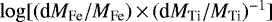 $\log [(\textrm{d}M_{\textrm{Fe}} / M_{\textrm{Fe}})\,{\times}\,(\textrm{d}M_{\textrm{Ti}} / M_{\textrm{Ti}})^{-1}]$