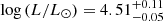 $ \log\left(L/L_{\odot}\right) = 4.51^{+0.11}_{-0.05} $