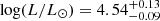 $ \log(L/L_{\odot}) = 4.54^{+0.13}_{-0.09} $