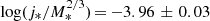 $ \log(j_*/M_*^{2/3})\,{=}\,{-}3.96\,\,{\pm}\,\,0.03 $