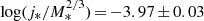 $ \log(j_*/M_*^{2/3})\,{=}\,{-}3.97\,{\pm}\,0.03 $