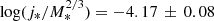 $ \log(j_*/M_*^{2/3})=-4.17\,\pm\,0.08 $