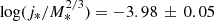 $ \log(j_*/M_*^{2/3})=-3.98\,\pm\,0.05 $