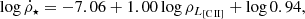 $$ \begin{aligned} \log {\dot{\rho }_{\star }} = - 7.06 + 1.00 \log {\rho _{L_{\rm [C\,II]}}} + \log {0.94}, \end{aligned} $$