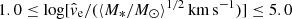 $ 1.0 \leq \log[\hat{v}_{\mathrm{e}} / ({\langle M_*/{M}_\odot \rangle}^{1/2} \, \mathrm{km \, s^{-1}})] \leq 5.0 $