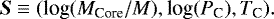 \begin{equation*}\vec{S} \equiv (\textrm{log}(M_{\textrm{Core}}/M), \textrm{log}(P_{\textrm{C}}), T_{\textrm{C}}). \end{equation*}