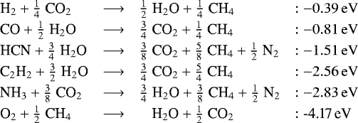 \begin{equation*} \hspace*{-4pt}\begin{array}{lcll} {\textrm{H}_2} + \frac{1}{4}\;{\textrm{CO}_2} &\longrightarrow& \frac{1}{2}\;{\textrm{H}_2\textrm{O}} + \frac{1}{4}\;{\textrm{CH}_4} &:\rm -0.39\,eV\\[0.8mm] \textrm{CO} + \frac{1}{2}\;{\textrm{H}_2\textrm{O}} &\longrightarrow& \frac{3}{4}\;{\textrm{CO}_2} + \frac{1}{4}\;{\textrm{CH}_4} &:\rm -0.81\,eV\\[0.8mm] \textrm{HCN} + \frac{3}{4}\;{\textrm{H}_2\textrm{O}} &\longrightarrow& \frac{3}{8}\;{\textrm{CO}_2} + \frac{5}{8}\;{\textrm{CH}_4} + \frac{1}{2}\;{\textrm{N}_2} &:\rm -1.51\,eV\\[0.8mm] {\textrm{C}_2\textrm{H}_2} + \frac{3}{2}\;{\textrm{H}_2\textrm{O}} &\longrightarrow& \frac{3}{4}\;{\textrm{CO}_2} + \frac{5}{4}\;{\textrm{CH}_4} &:\rm -2.56\,eV\\[0.8mm] {\textrm{NH}_3} + \frac{3}{8}\;{\textrm{CO}_2} &\longrightarrow& \frac{3}{4}\;{\textrm{H}_2\textrm{O}} + \frac{3}{8}\;{\textrm{CH}_4} + \frac{1}{2}\;{\textrm{N}_2} &:\rm -2.83\,eV\\[0.8mm] {\textrm{O}_2} + \frac{1}{2}\;{\textrm{CH}_4} &\longrightarrow& \;\;\;{\textrm{H}_2\textrm{O}} + \frac{1}{2}\;{\textrm{CO}_2} &:\textrm{-4.17\,eV} \end{array} \end{equation*}
