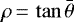 $\rho\,{=}\,\tan\bar{\theta}$