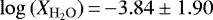 $\log\,(\mathrm{\textit{X}_{H_2O}})\,{=}\,{-}3.84\pm1.90$