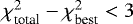 ${\chi}^2_{\textrm{total}}-{\chi}^2_{\textrm{best}}<3$