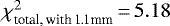 ${\chi}^2_{\textrm{total,\,with\,1.1mm}}\,{=}\, 5.18$