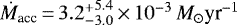 $\dot{M}_{\textrm{acc}}\,{=}\,3.2{{^+_-}}^{5.4}_{3.0}\,{\times}\,10^{-3}\,{ M}_{\odot}\textrm{yr}^{-1}$