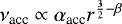 $\nu_{\textrm{acc}} \propto \alpha_{\textrm{acc}}r^{\frac{3}{2}-\beta}$