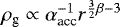 $\rho_{\textrm{g}} \propto \alpha_{\textrm{acc}}^{-1} r^{\frac{3}{2}\beta-{3}}$