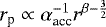 $r_{\textrm{p}} \propto \alpha_{\textrm{acc}}^{-1} r^{\beta-\frac{3}{2}}$