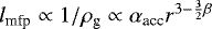 $l_{\textrm{mfp}} \propto 1/\rho_{\textrm{g}} \propto \alpha_{\textrm{acc}} r^{3-\frac{3}{2}\beta}$