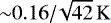${\sim}0.16/\!\sqrt{42}\,\mathrm{K}$