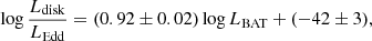 $$ \begin{aligned} \log \frac{L_{\rm disk}}{L_{\rm Edd}}=(0.92\pm 0.02)\log L_{\rm BAT}+(-42\pm 3) ,\end{aligned} $$