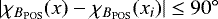 $|\chi_{B_{\textrm{POS}}}(x)-\chi_{B_{\textrm{POS}}}(x_i)|\le90^{\circ}$