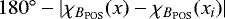 $180^{\circ}-|\chi_{B_{\textrm{POS}}}(x)-\chi_{B_{\textrm{POS}}}(x_i)|$