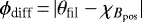 $\phi_{\textrm{diff}}\,{=}\,|\theta_{\textrm{fil}}-\chi_{B_{\textrm{pos}}}|$