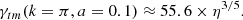 $$ \begin{aligned} \gamma _{tm }(k=\pi ,a=0.1) \approx 55.6\times \eta ^{3/5} . \end{aligned} $$
