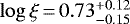 $\log\xi\,{=}\,0.73^{+0.12}_{-0.15}$